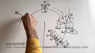 Avatar 2: The Way of Water (2022) Story Structure KalBashir.com