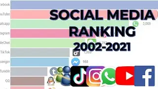 Most Popular Social Media Platform Ranking &ndash; 2002-2021