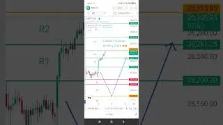 10 days before time analysis