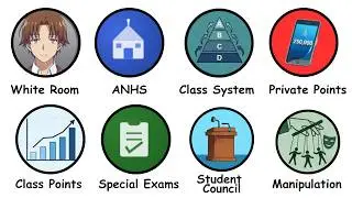 Classroom of the Elite Explained in 10 Minutes