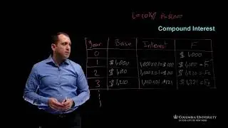 Compound Interest Calculations - Construction Finance