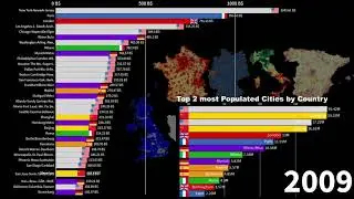 Metropolitan Areas of USA, China and Big Five (Italy, Spain, Germany, UK, France) GDP Comparison