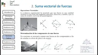 Suma de vectores -método del paralelogramo