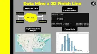The Data Mine: Finish Line Order Routing Model 2024