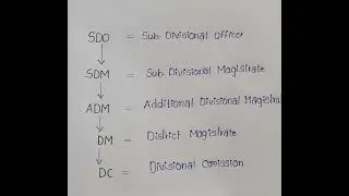 IAS office Field Posting Rank