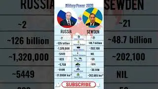 Russia vs Sweden Country Power 2026