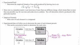 Pre-Lab: Empirical Formula of Iron Oxide