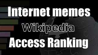 [Internet memes] Wikipedia Pageviews Bar Chart Race (2020&ndash;2024)