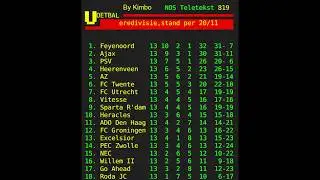 Teletekst Timelapse.