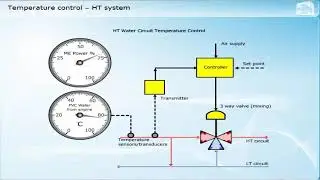 Ship's Engines Water Cooling System