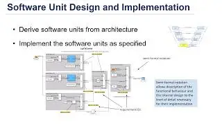 Understanding Model-Based Design