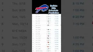 Buffalo Bills Schedule Prediction #nfl #football #nationalfootballleague #buffalobills #bills