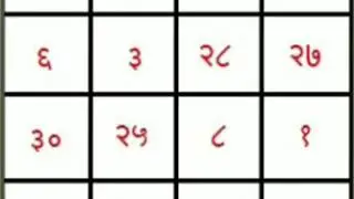 भूत-प्रेत दूर भगाए ! इस ताबीज को गले में धारण करें By Aghor Sadhana
