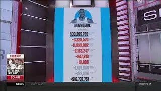 The Biggest Paid NBA Player Salaries - LeBron James, Stephen Curry | Sept 19, 2017