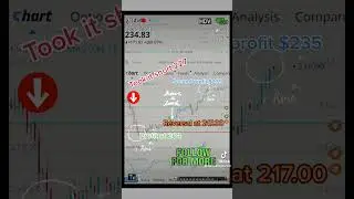 How I traded  MDGL took reversal $227 to $204 and took a second trade at $217.00 to $235  #MDGL #fyp