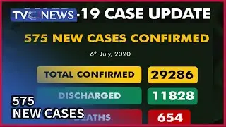 Today In The News - July 7, 2020