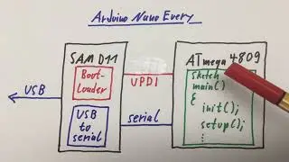 Arduino megaAVR Watchdog & Resets, e.g. Nano Every ATmega4809