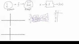 Functions, domain, and range explained