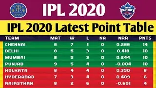 IPL 2020 Latest Point Table After Match 23 l IPL 2020 Point Table l Points Table Of IPL 2020