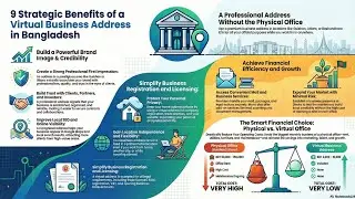 10 Benefits of Using a Virtual Business Address in Bangladesh | Grow Your Business Smarter 🇧🇩