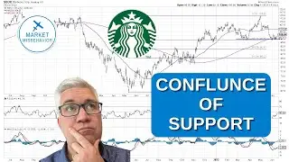 What is a Confluence of Support in Technical Analysis feat. SBUX