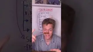 No short term dopamine hits here, only long term smart money investing