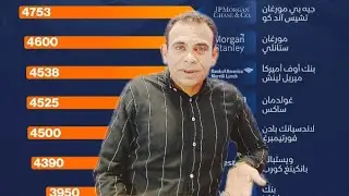 تراجع اسعار الذهب هل يستمر في الانخفاض؟ وهل فرصه شراء