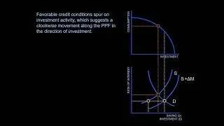 Tutorial 2 - The Austrian Business Cycle Theory
