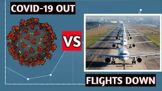COVID-19 Vs Aviation : How Aviation Is Fighting For Survival || Data Visualization(January - April)