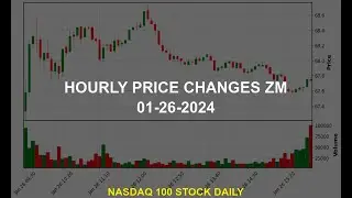 Zoom Video Communications, Inc. ZM Stock Price Analysis Today