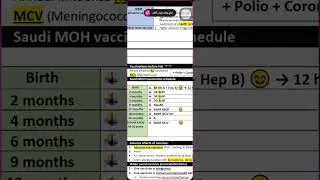 Vaccine Lecture No. 3 