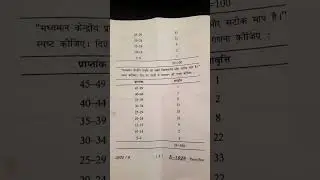 Ma Education  3rd sem QUESTION paper 2024-25