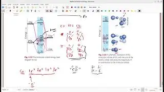 Teoria do Orbital Molecular - Química Inorgânica.
