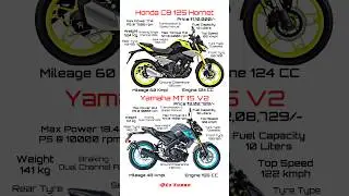 Honda CB 125 Hornet Vs Yamaha MT 15 V2 Full Comparison Review