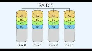 Micra Hosting - RAID 0, 1, 5, 10