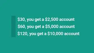 One Time Fee (Liquid Markets Evolution Challenge Account)