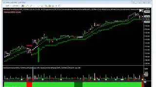 Stock Trading - How To Easily Triple Your Profits With Hawkeye&rsquo;s Profit Accelerator