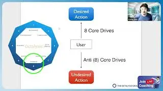 Octalysis Anti Core Drives: Prime sneak peak by Yu-kai Chou, Godfather of Gamification