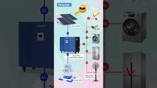 WAKATEK APS ALL IN ONE SOLAR POWER SYSTEM #applications #batteries #battery