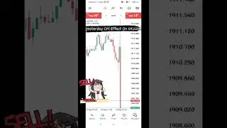 Yesterday's CPI Live News On XAUUSD 📈.. #forex #XAUUSD #livechart #CPI #cpinews