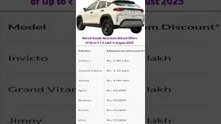 Maruti Suzuki Nexa Cars Attract Offers of Up to Rs. 1.4 Lakh in August 2025