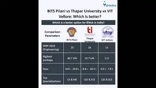 BITS Pilani Comparison