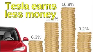 Tesla: more cars, fewer profits