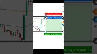 SMART TRADER 101% PROFIT ESE KRTE HAI #tradingview | Stock | Market | crypto | Trading | #shorts