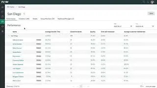 Workforce Optimization