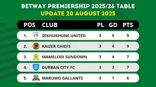 🟢 BETWAY PREMIERSHIP TABLE UPDATED TODAY | PSL LOG STANDINGS TABLE 2025/2026 AS OF 20 AUGUST 2025