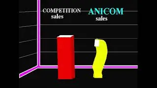 AniCom bar graph element eats competitor