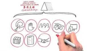 MMG Operating Model (English)