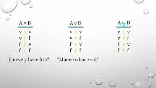 Tablas de verdad
