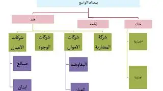 اللقاء الثاني عشر / القانون التجاري / د. مصطفى عريبي / الفصل الدراسي الثاني 1440 هــ